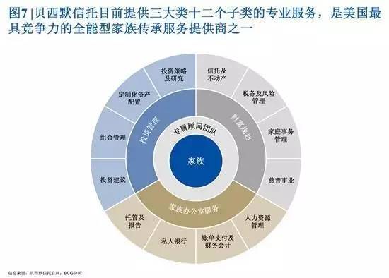 創(chuàng)富一代退居幕后 家族信托能否開(kāi)啟中國(guó)財(cái)富傳承大幕？