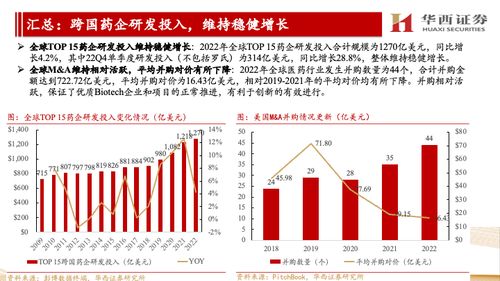 海外CXO公司跟蹤報(bào)告 他山之石可攻玉，景氣延續(xù)看好國(guó)內(nèi)CXO信息咨詢服務(wù)