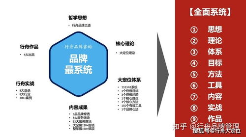行舟品牌咨詢 九維剖析，引領(lǐng)中國超級(jí)品牌系統(tǒng)全案新時(shí)代